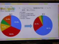 アンケート結果
